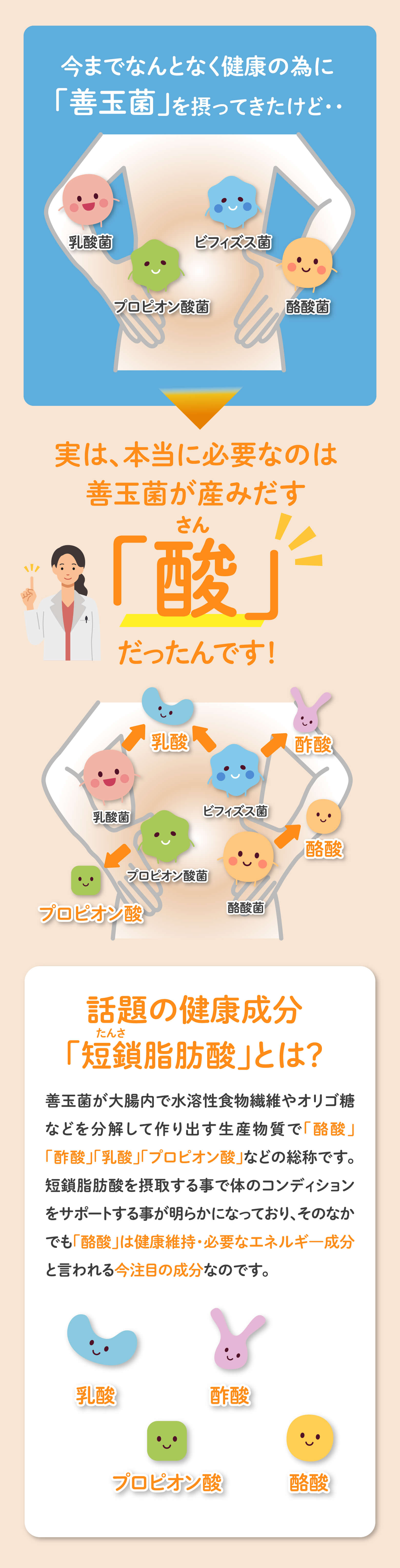 腸まで届く！酪酸ダイレクト 酪酸エキス500mg濃縮配合｜UniRAQU 60粒